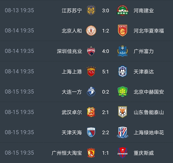 鲁能主场战平建业，积分榜上保持第二的简单介绍
