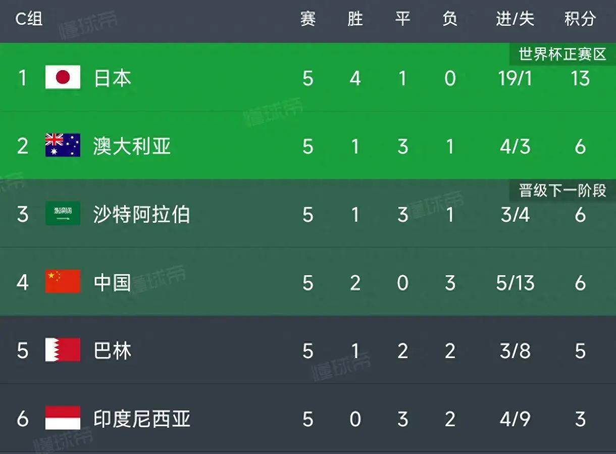 沃尔夫斯堡队伍击败对手，继续领跑积分榜的简单介绍
