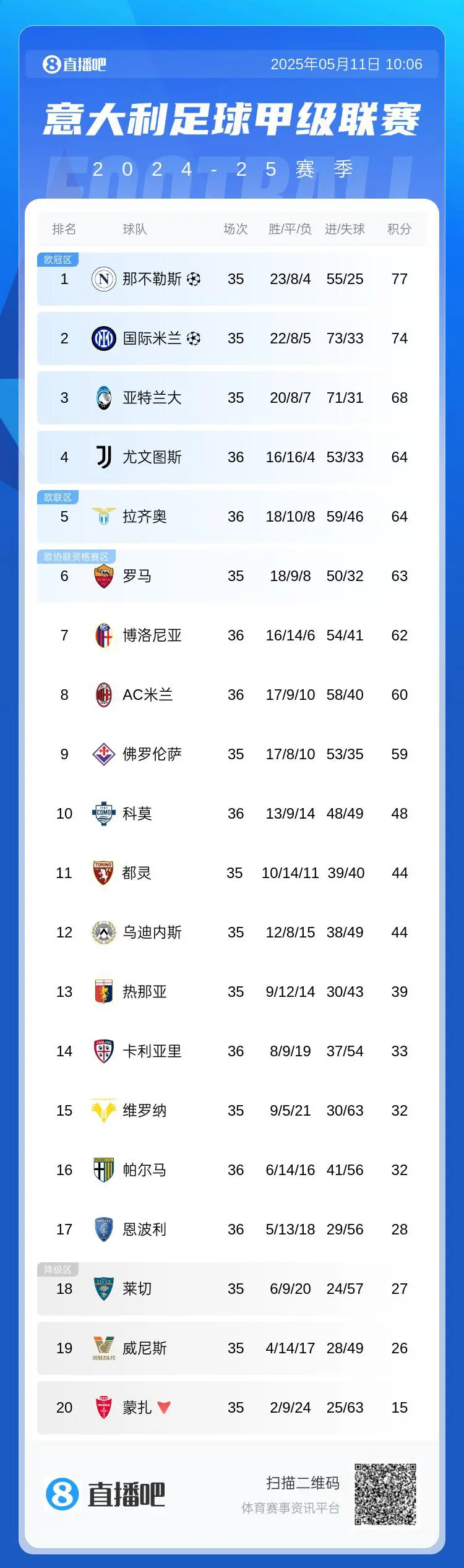 意甲比分悬念重重，赛果扑朔迷离的简单介绍